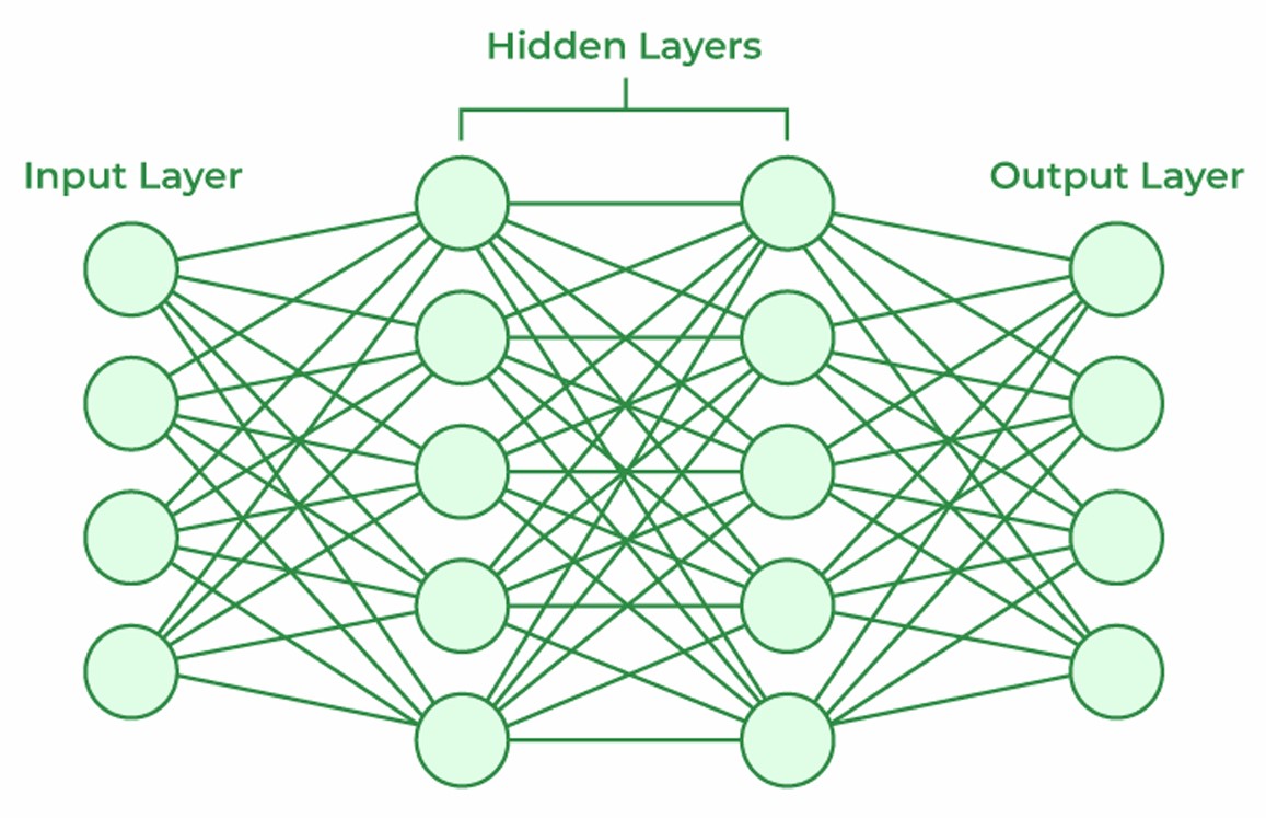 How the System Works